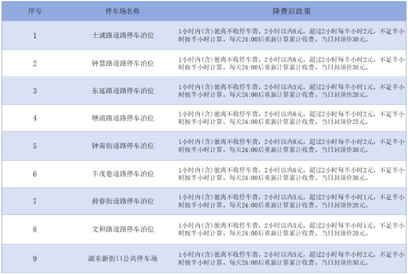 蘇州工業(yè)園區(qū)進(jìn)一步擴(kuò)大包月停車服務(wù)的覆蓋范圍